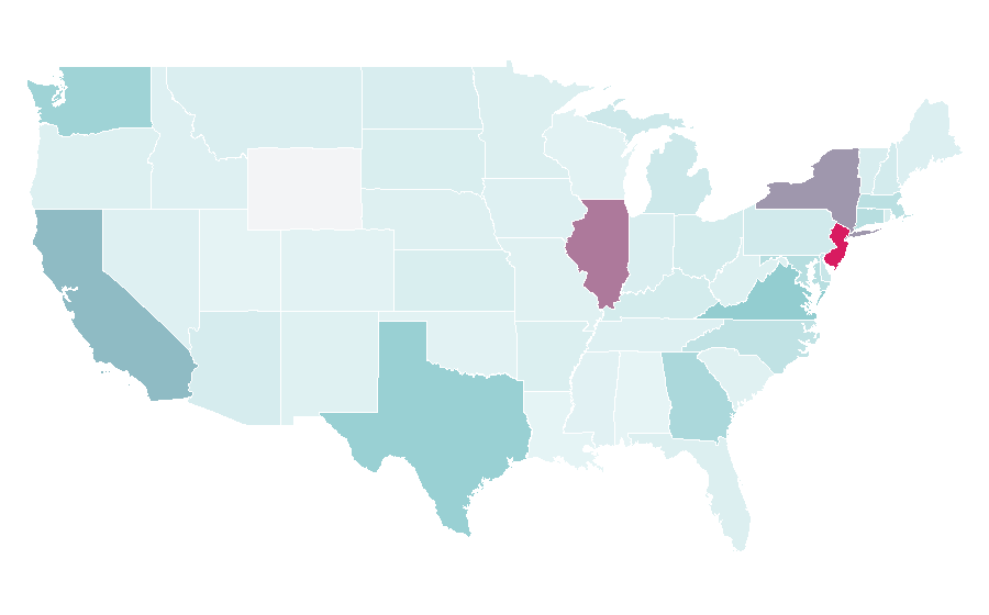 Affinity by region — State Bank of India, United States