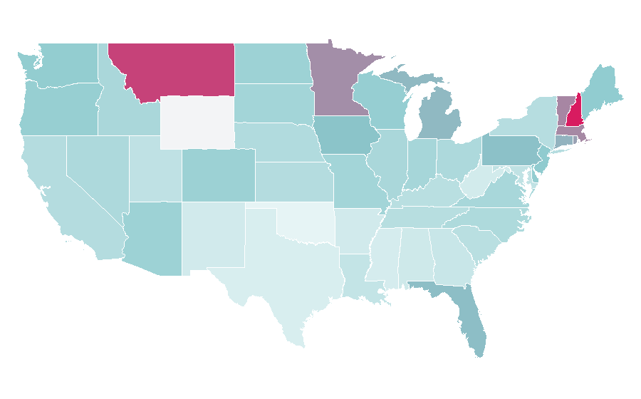 Affinity by region — Stock market index future, United States