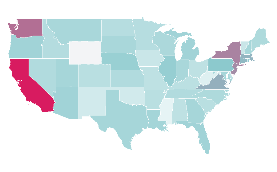 Affinity by region — Stocks, United States
