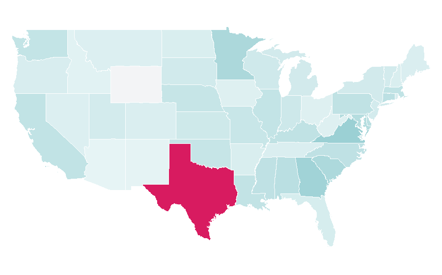 Affinity by region — Sub-Saharan Africa, United States