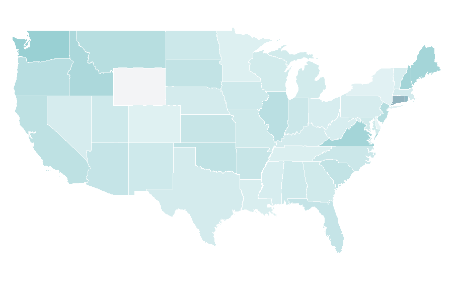 Affinity by region — Submarine, United States