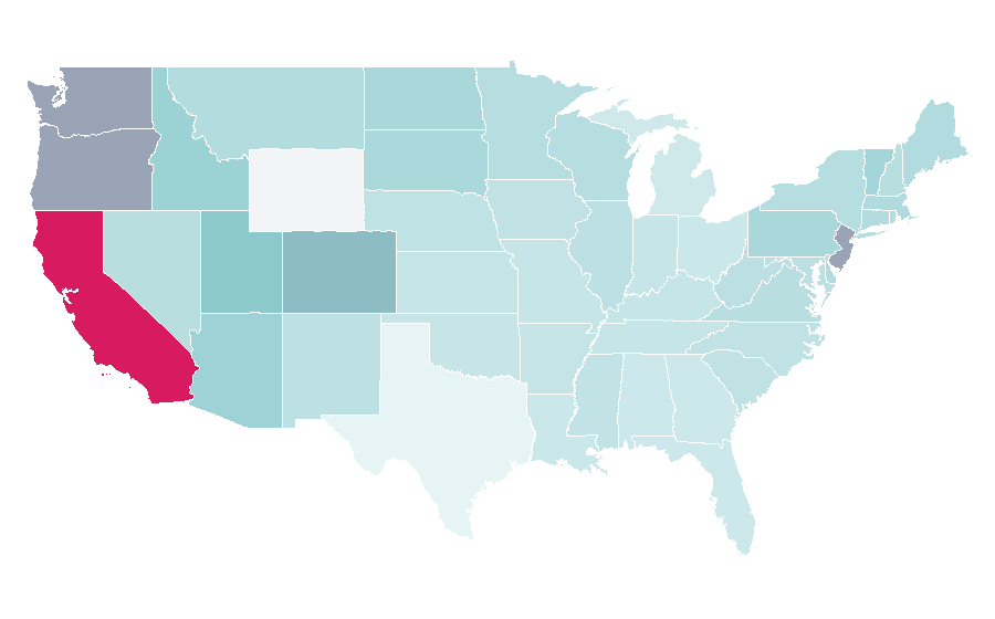 Affinity by region — Sun Basket, United States