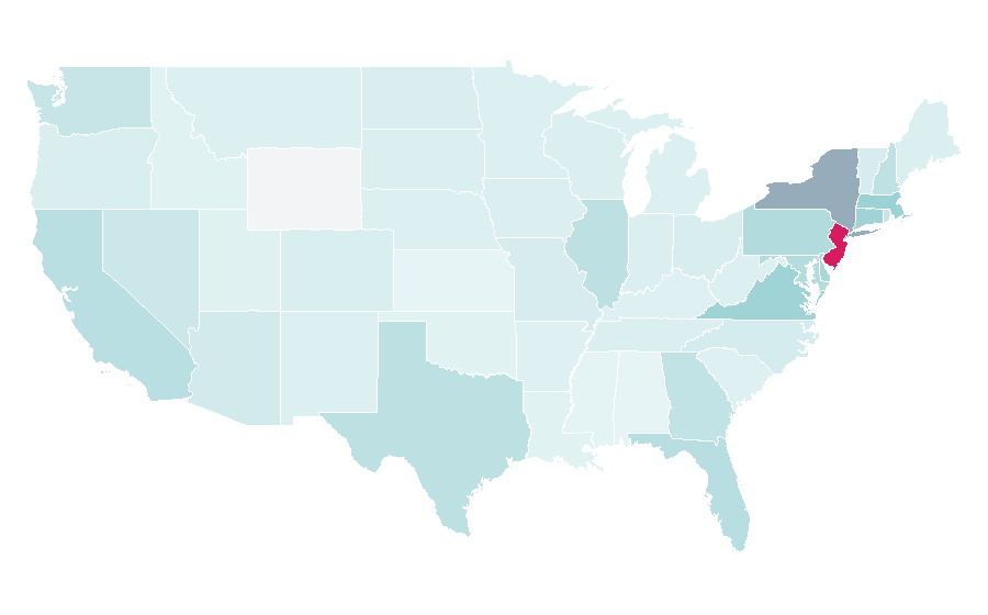 Affinity by region — Süper Lig, United States