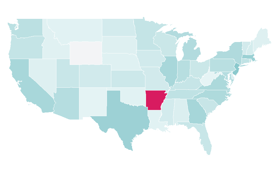 Affinité par région — Supply chain, États-Unis