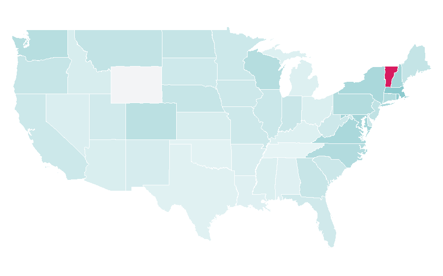 Affinity by region — Sustainable Development Goals, United States