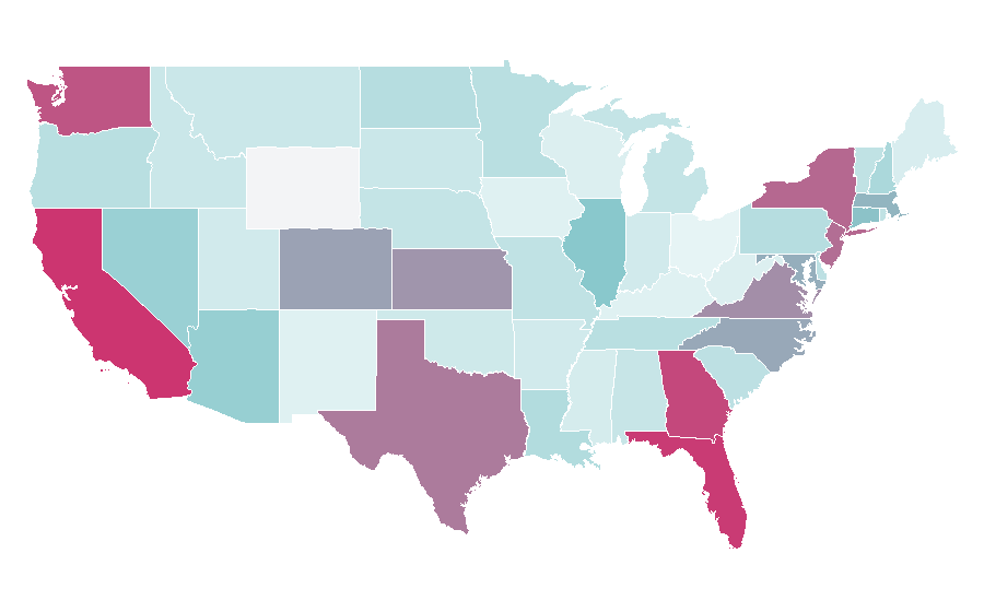 Affinity by region — Swing trading, United States