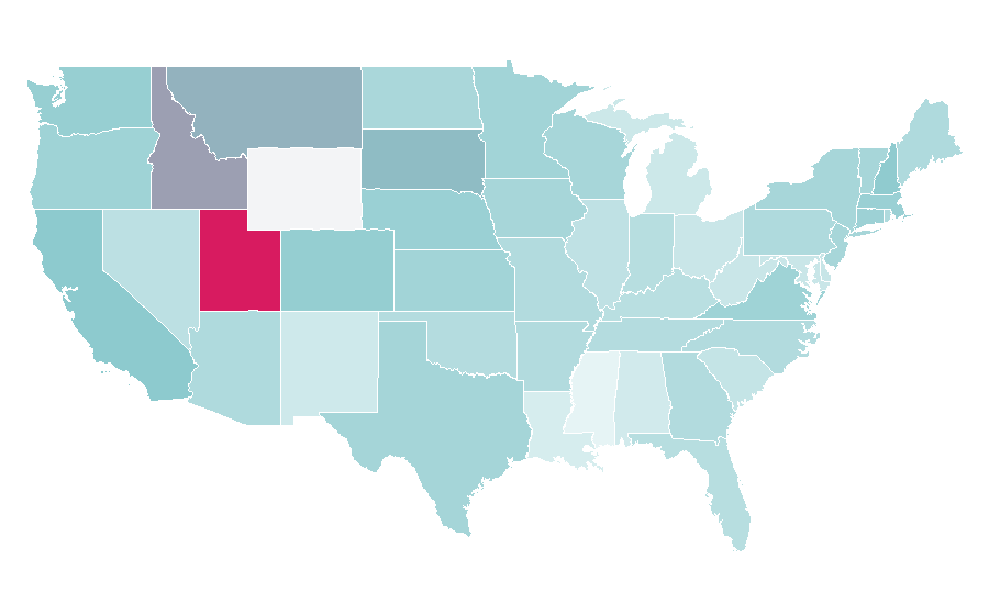 Affinity by region — Swiss Alps, United States