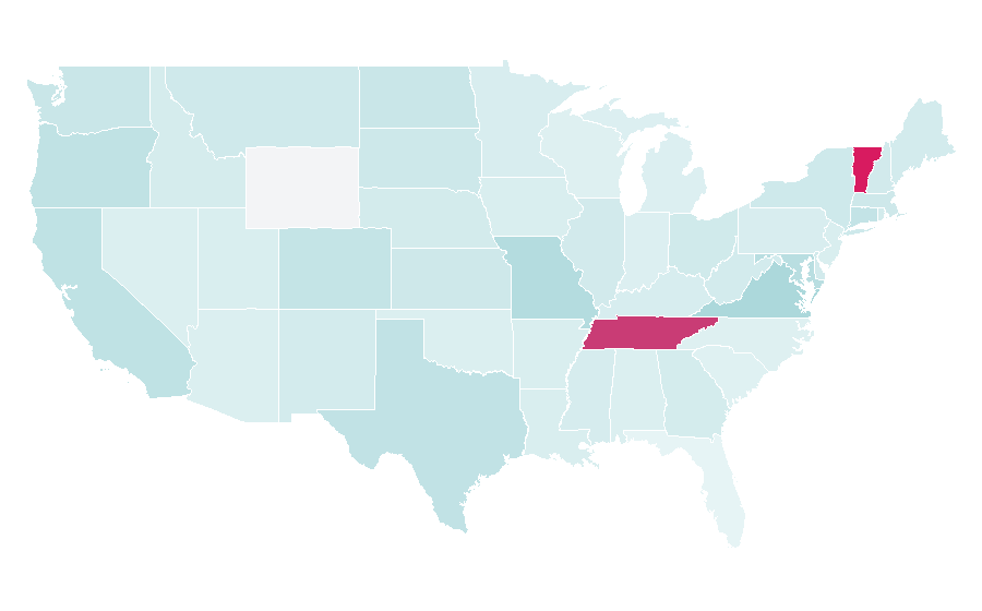 Affinity by region — System integration, United States