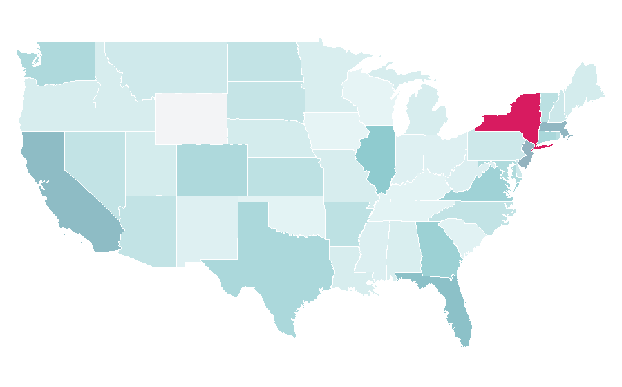Affinity by region — Technical analysis, United States