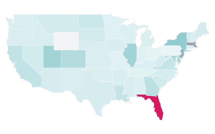 Affinity by region — Telecinco, United States