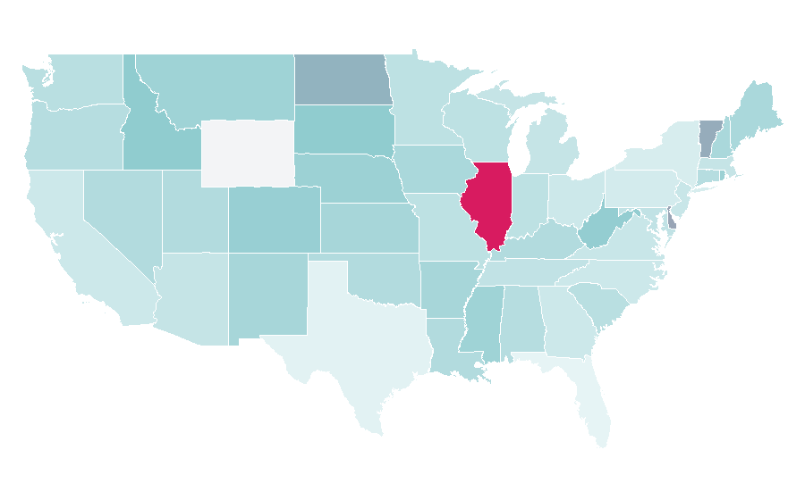 Affinity by region — Telecommunications equipment, United States