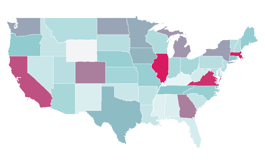 Affinity by region — Telematics, United States
