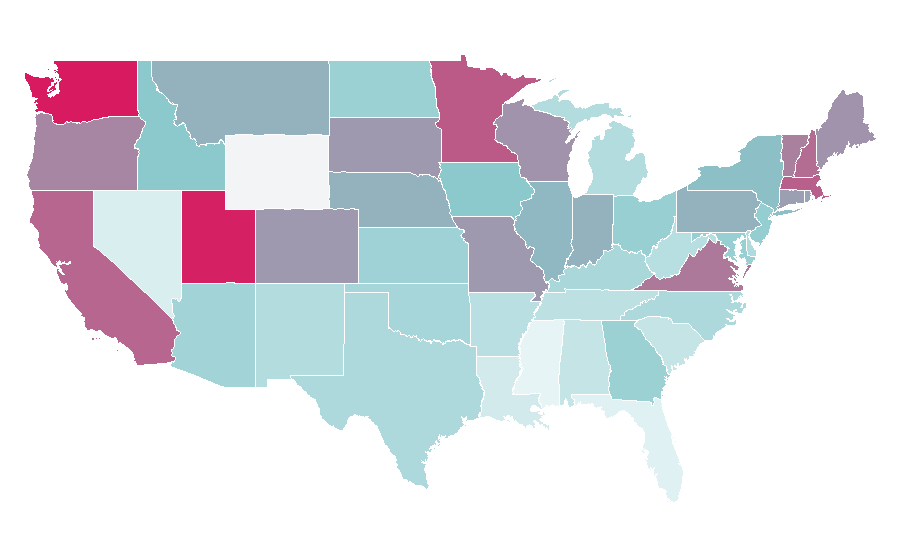 Affinity by region — Telephoto lens, United States