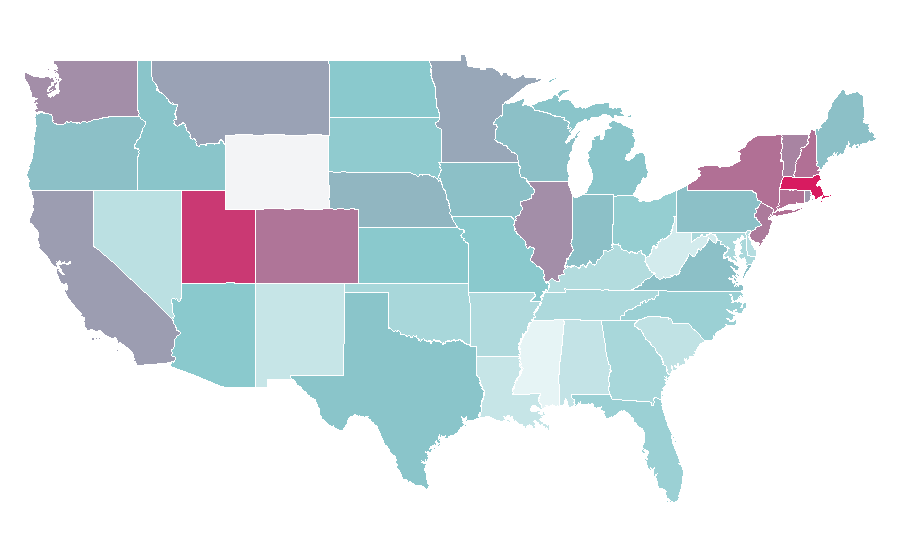 Affinity by region — The Big Short, United States
