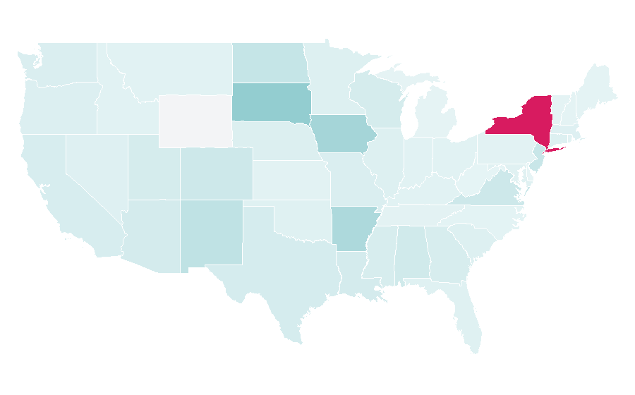 Affinity by region — The Box, United States