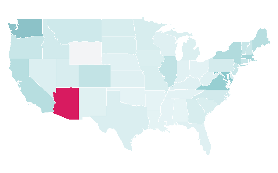 Affinity by region — Think tank, United States