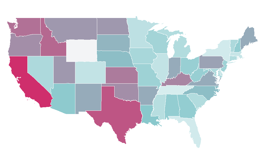Affinity by region — Titanium, United States