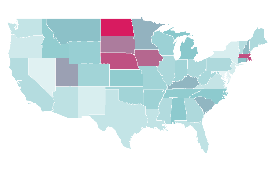 Affinity by region — Titleist, United States