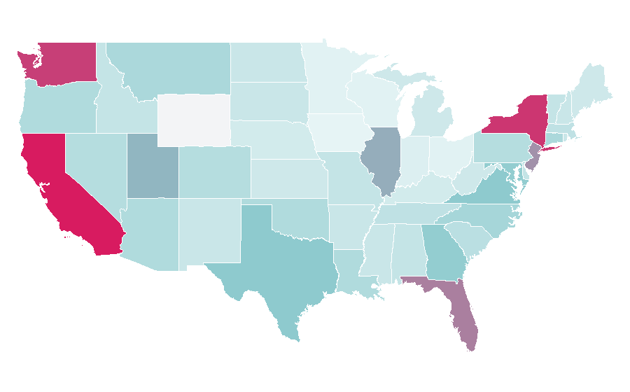 Affinity by region — Top Model, United States