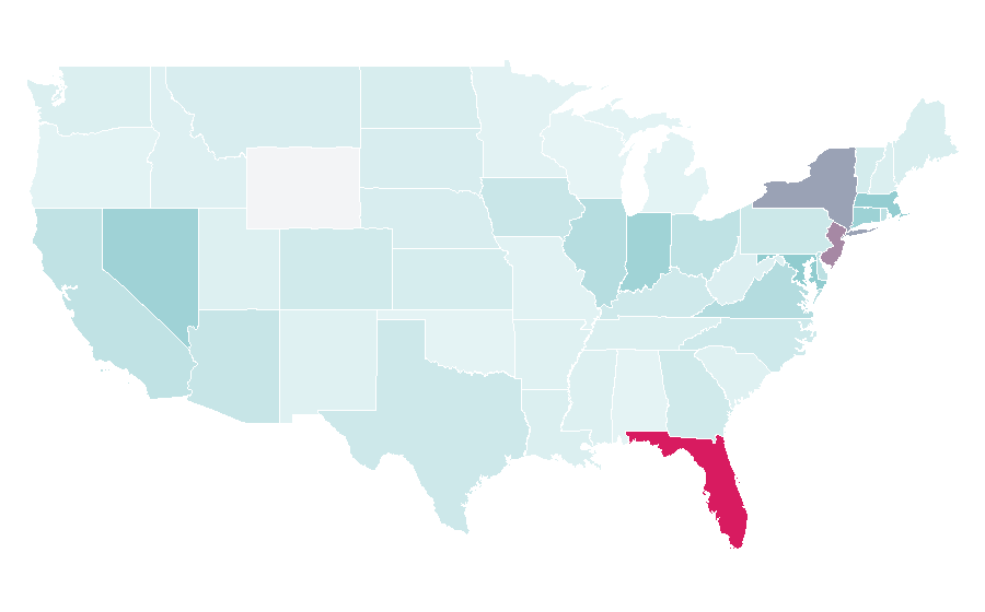 Affinity by region — Torino F.C., United States