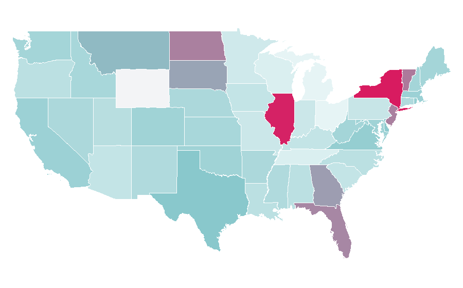 Affinity by region — Trading strategy, United States