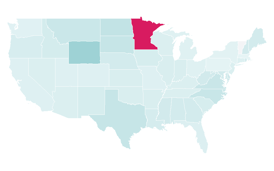 Affinity by region — Training and development, United States