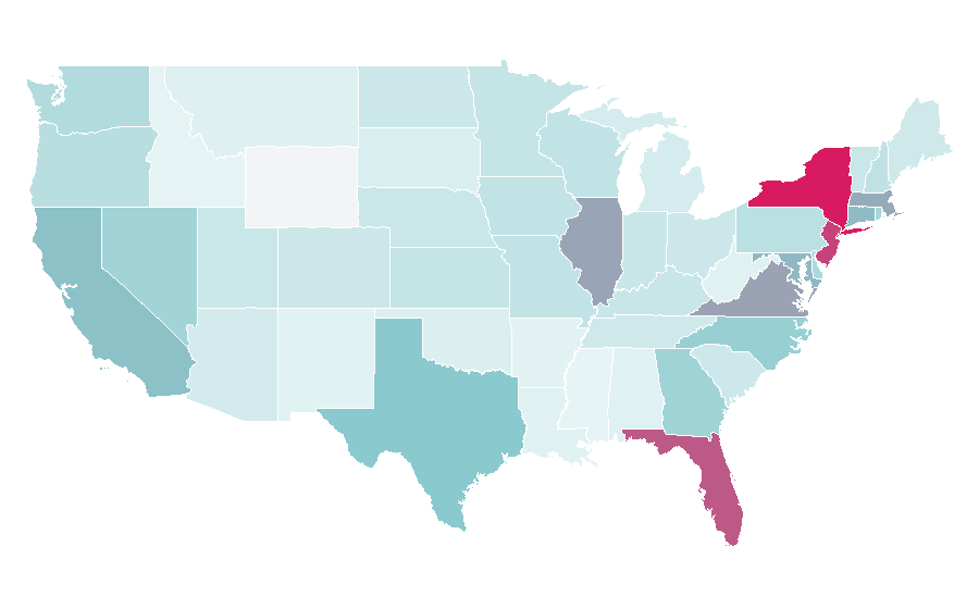 Affinity by region — Transfermarkt, United States