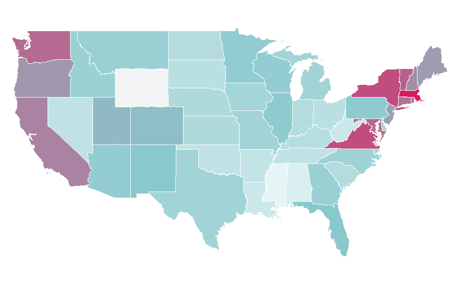 Affinity by region — UNESCO, United States