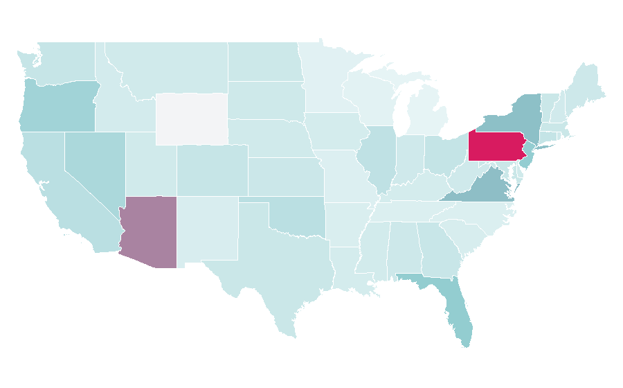 Affinity by region — Unibet, United States