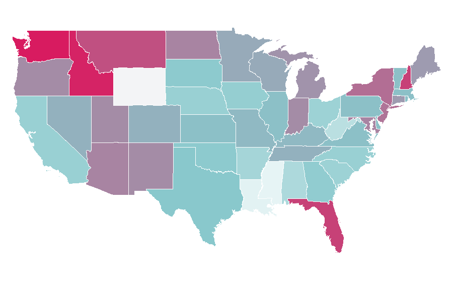 Affinity by region — United Arab Emirates, United States