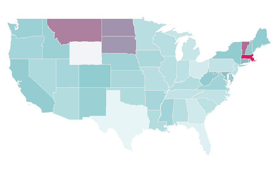 Affinity by region — University of Bern, United States