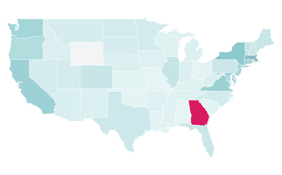 Affinity by region — University of London, United States