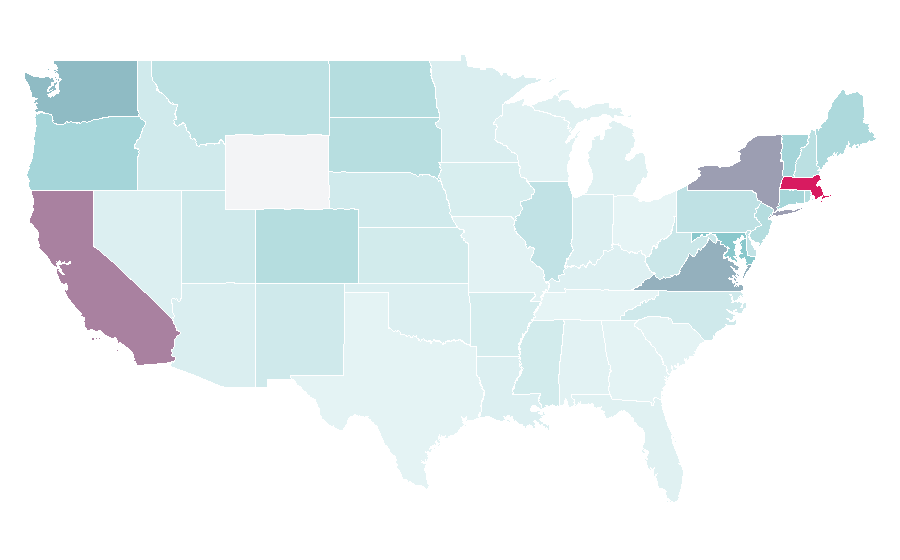 Affinity by region — University of Southampton, United States