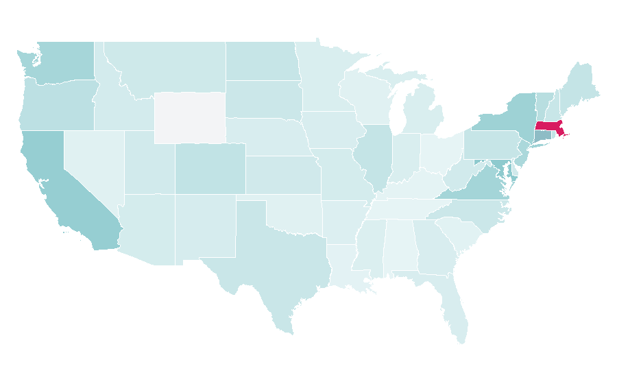 Affinity by region — University of Zurich, United States