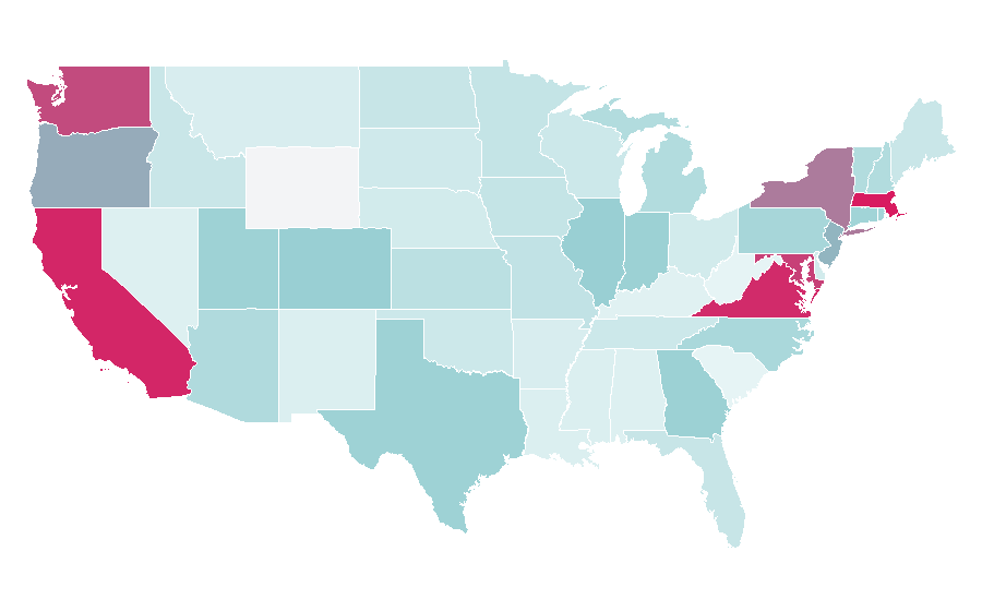 Affinity by region — Unix, United States