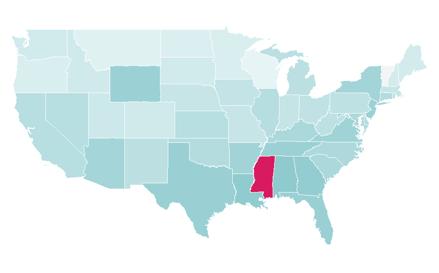 Affinity by region — Urology, United States