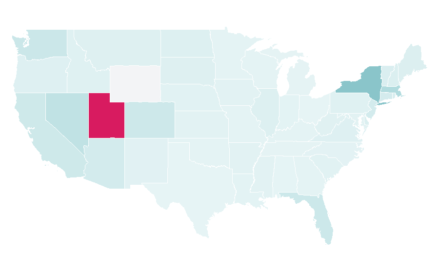 Affinity by region — Veneto, United States