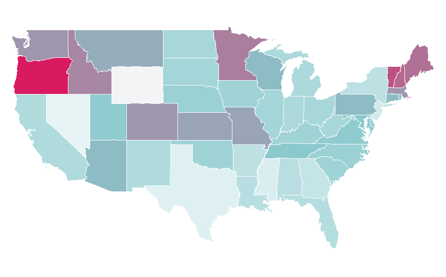 Affinity by region — Vestibular, United States