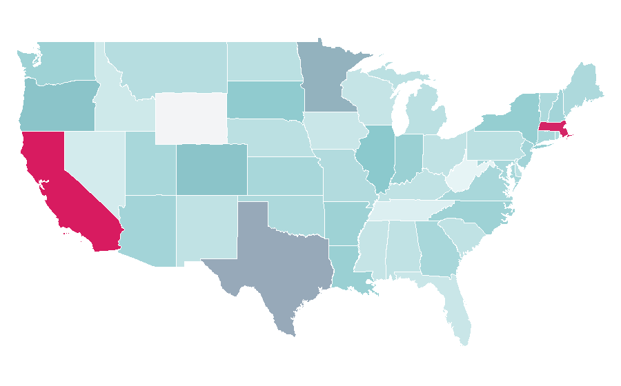 Affinity by region — VIAL, United States