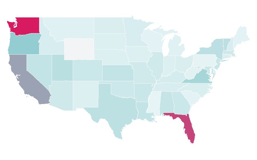 Affinity by region — Virtual private server, United States