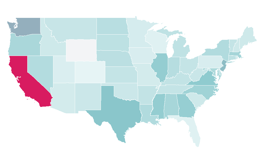 Affinity by region — Weighing scale, United States