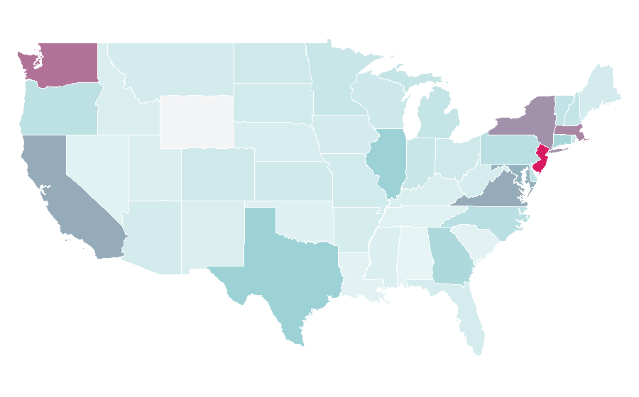Affinity by region — West Bengal, United States