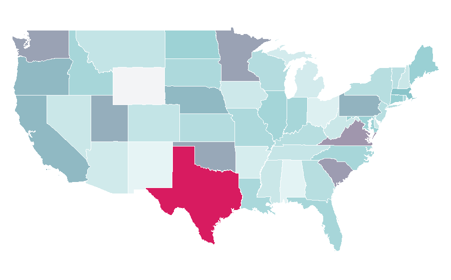Affinity by region — Western Europe, United States