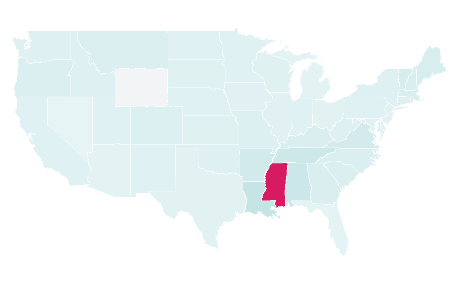 Affinity by region — William Faulkner, United States