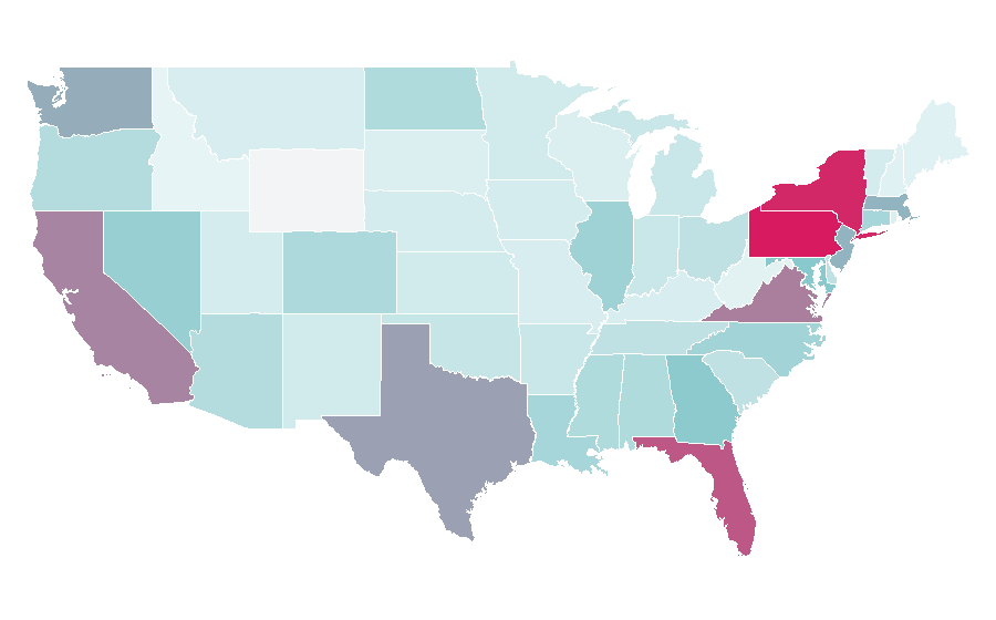 Affinity by region — Wire transfer, United States