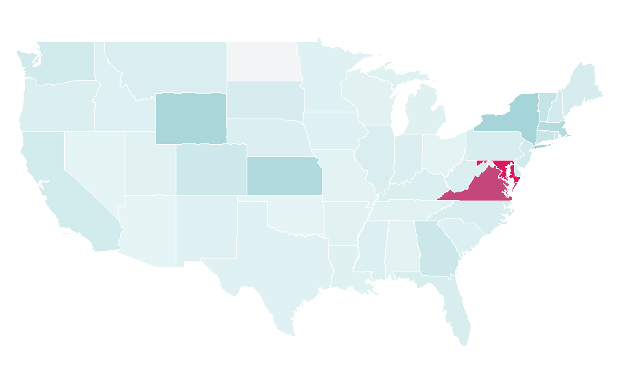 Affinity by region — World Bank, United States