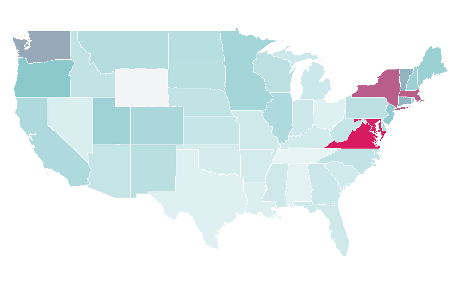 Affinity by region — World Food Programme, United States
