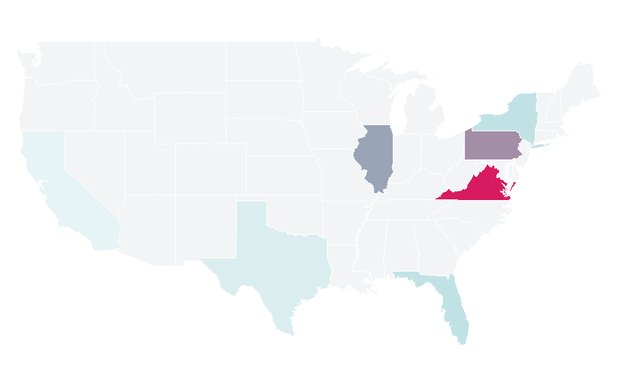Affinity by region — XForex, United States