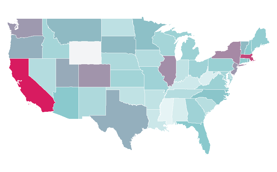 Affinity by region — Yoga mat, United States