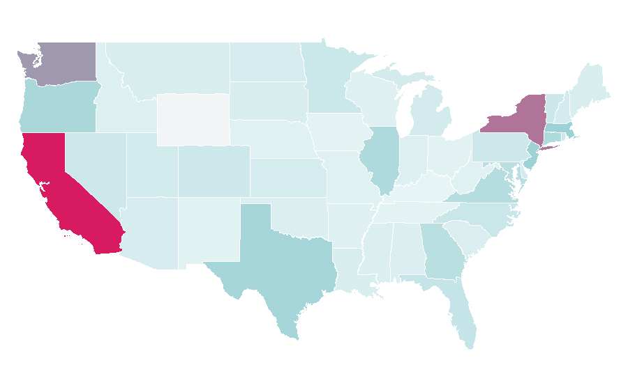 Affinity by region — Yonex, United States